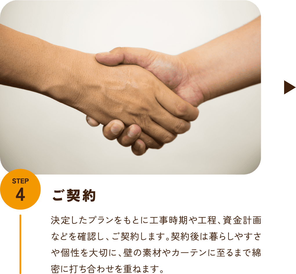 STEP4 ご契約 決定したプランをもとに工事時期や工程、資金計画などを確認し、ご契約します。契約後は暮らしやすさや個性を大切に、壁の素材やカーテンに至るまで綿密に打ち合わせを重ねます。