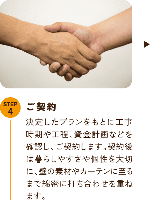 STEP4 ご契約 決定したプランをもとに工事時期や工程、資金計画などを確認し、ご契約します。契約後は暮らしやすさや個性を大切に、壁の素材やカーテンに至るまで綿密に打ち合わせを重ねます。