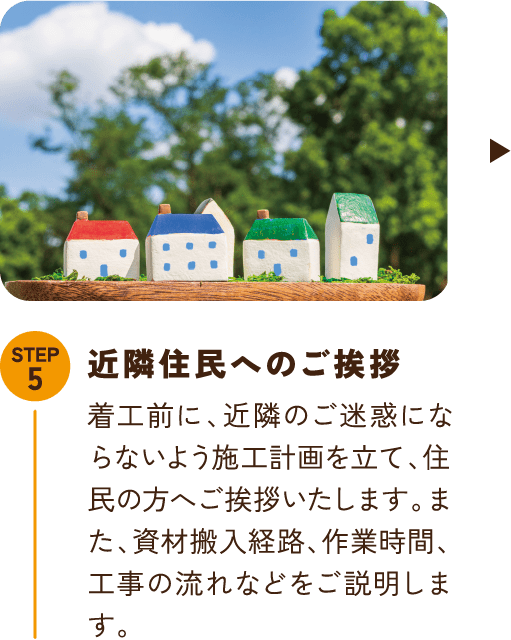 STEP5 近隣住民へのご挨拶 着工前に、近隣のご迷惑にならないよう施工計画を立て、住民の方へご挨拶いたします。また、資材搬入経路、作業時間、工事の流れなどをご説明します。