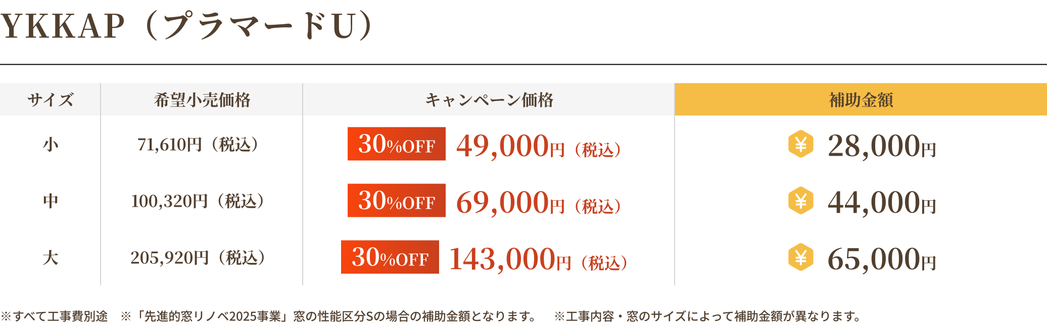 YKKAP（プラマードU）