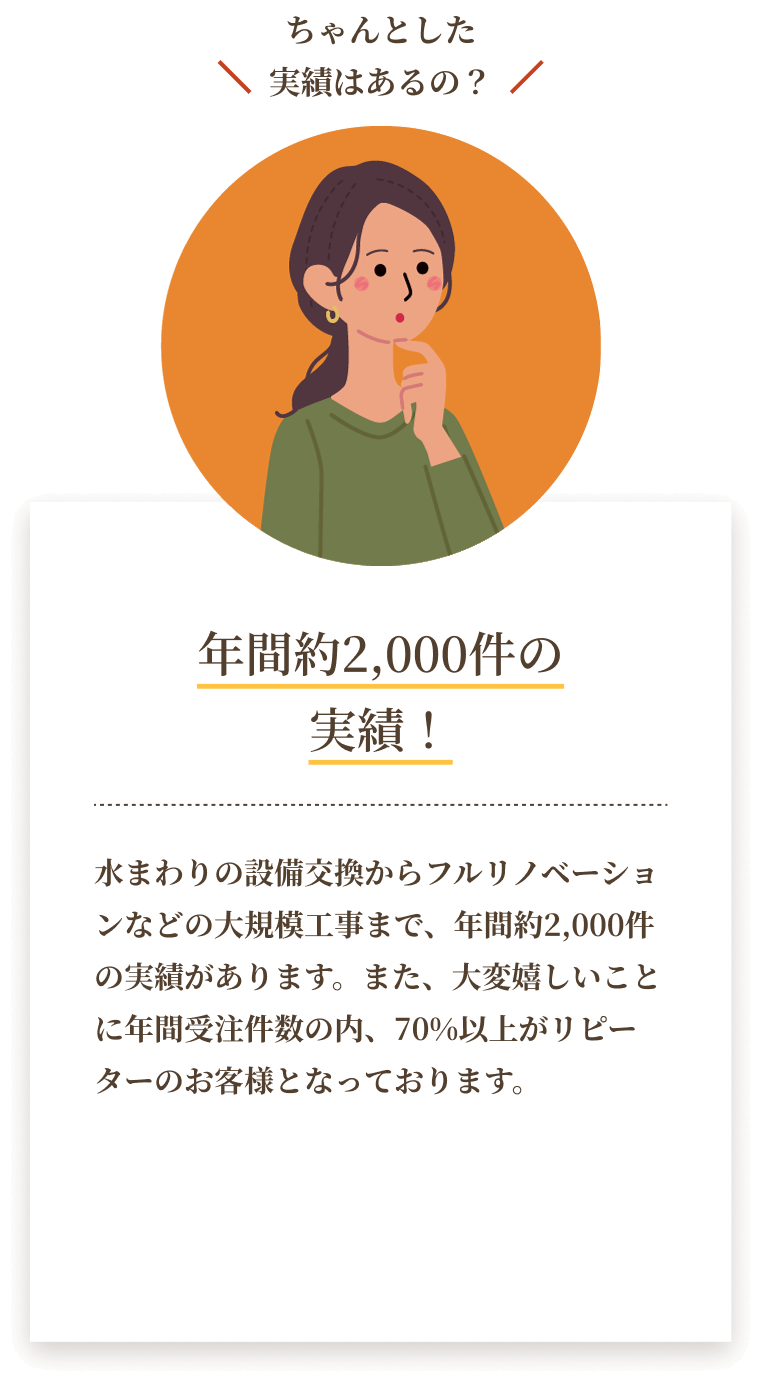 年間約2,000件の実績！