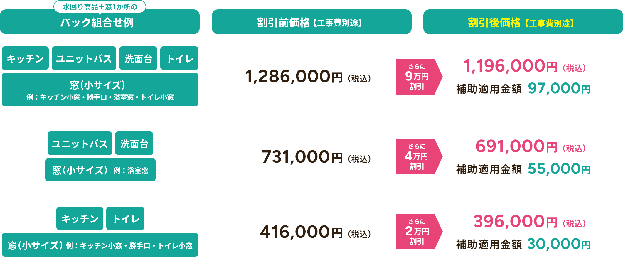 組合せリフォームでもっとお得に！