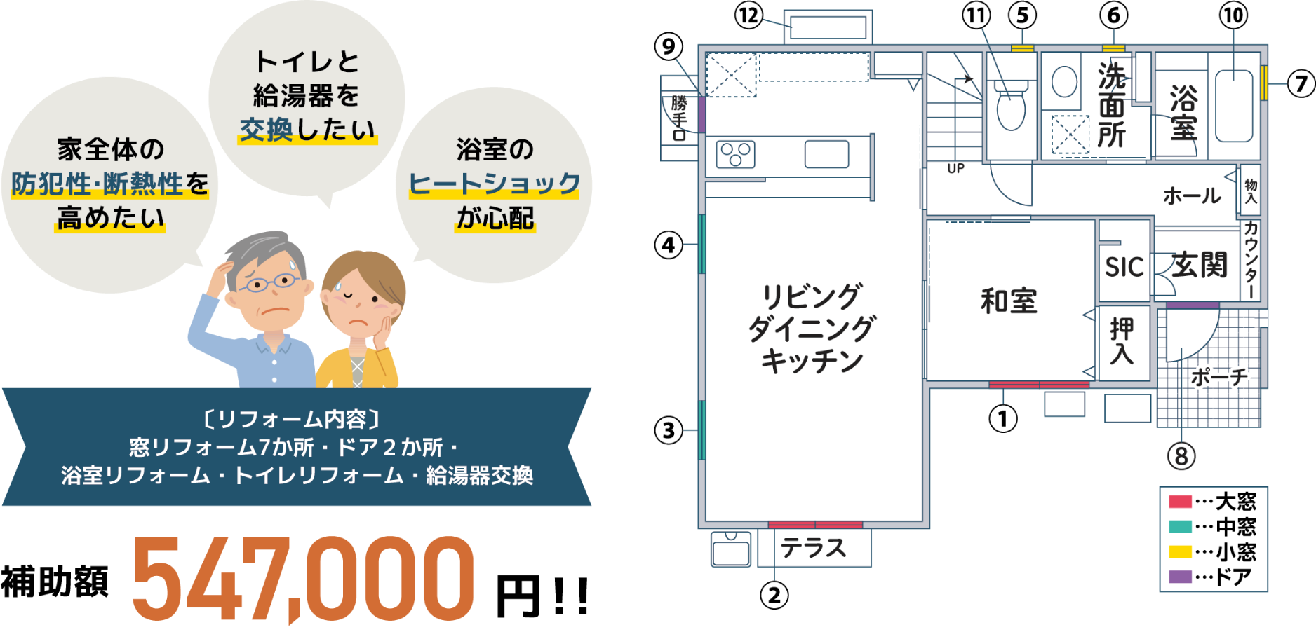 補助対象品を組み合わせてリフォームすると合計約663,000円もらえる！