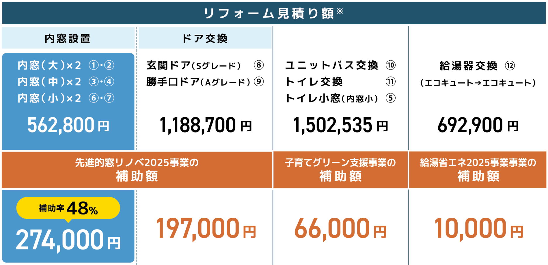 表