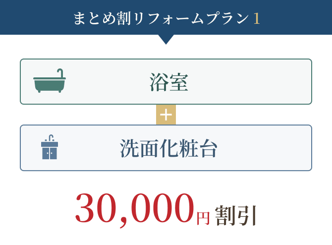 まとめ割リフォームプラン1　浴室＋洗面化粧台　30,000円割引