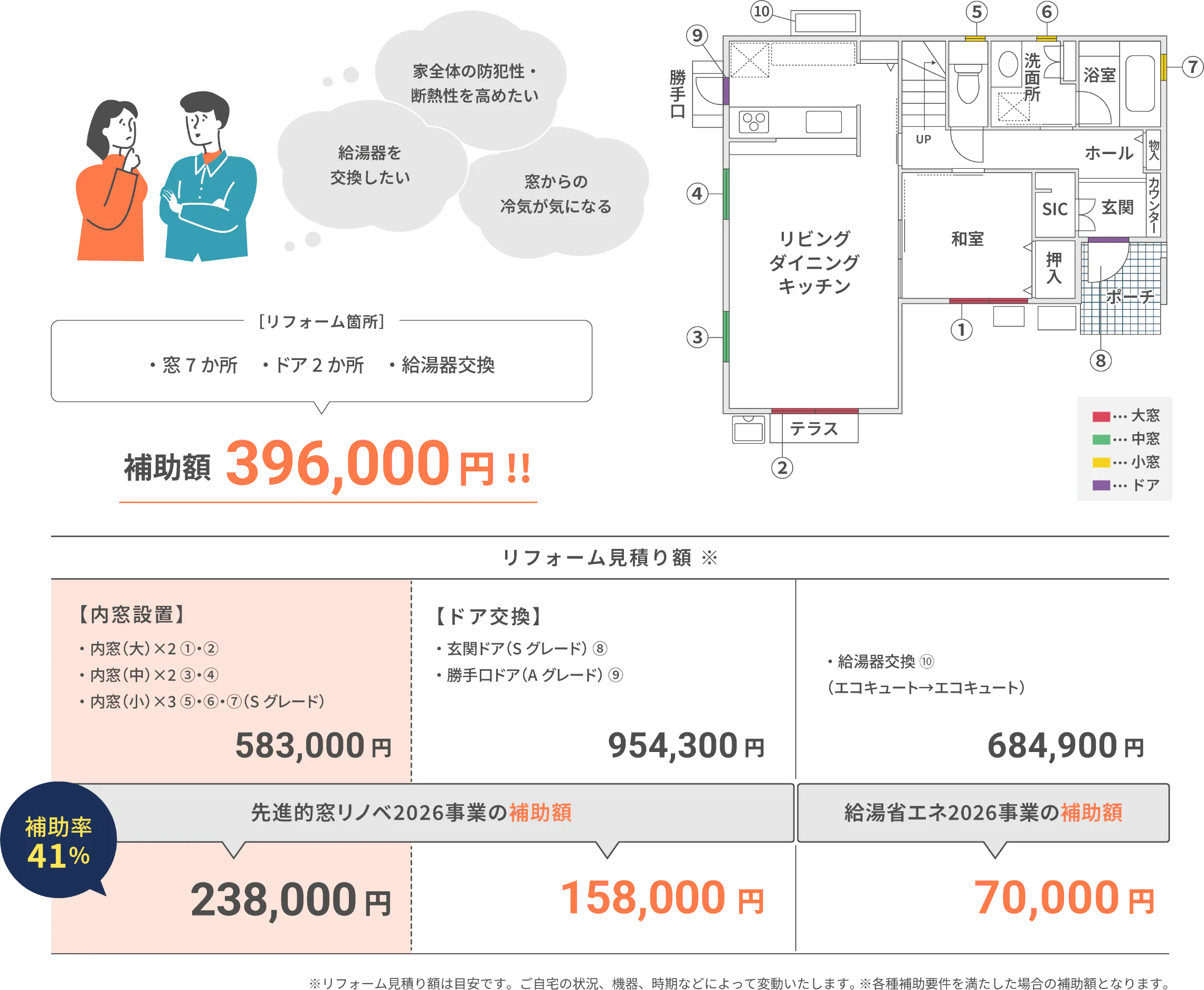 補助額396,000円！