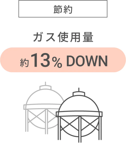 【節約】ガス使用量約13%ダウン