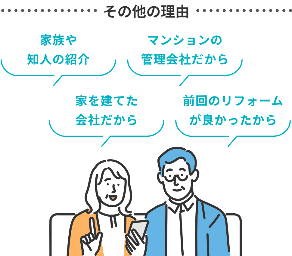 その他の理由 家族や知人の紹介 マンションの管理会社だから 家を建てた会社だから 前回のリフォームが良かったから